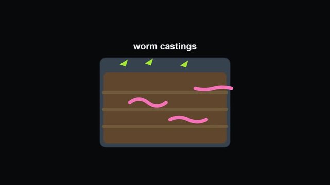 Vermicomposting Worm Castings Animated Icon