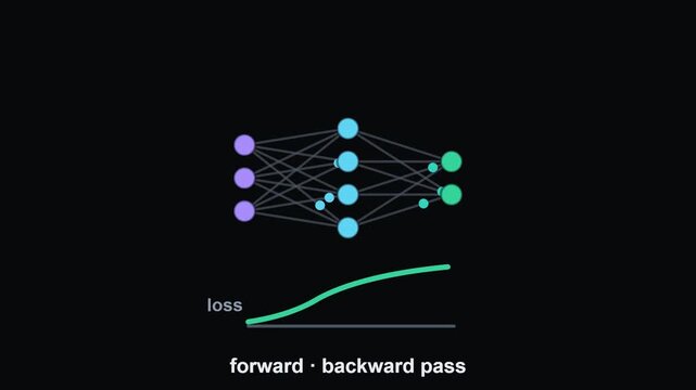 Neural Network Training Animated Icon