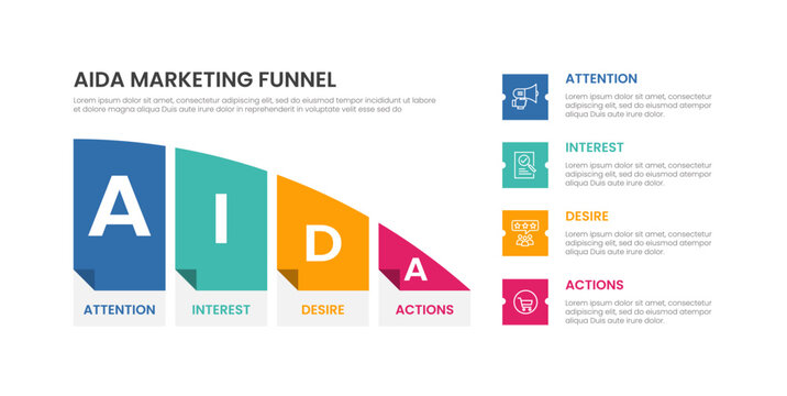 aida marketing funnel infographic template with bookmark card attention interest desire action stages, flat style