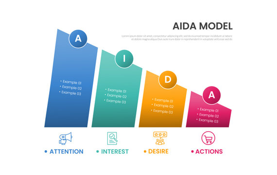 aida model infographic template with cascading wedge shape example checklist diagram, flat style