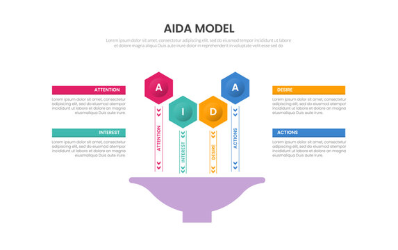 aida model infographic template with hexagon badge vertical bar funnel diagram, flat style