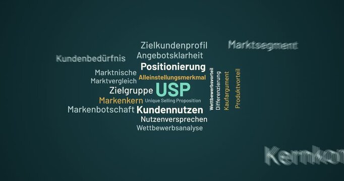 USP Unique Selling Proposition und Alleinstellungsmerkmal