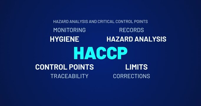 HACCP Hazard Analysis and Critical Control Points Food Safety