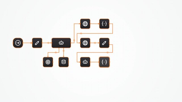 Automation workflow diagram with robot, chip, database, globe and code nodes connecting by orange lines on white background
