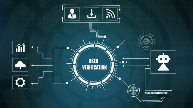 User verification security process, digital identity authentication system concept, abstract tech background for access protection, network data safety workflow.   