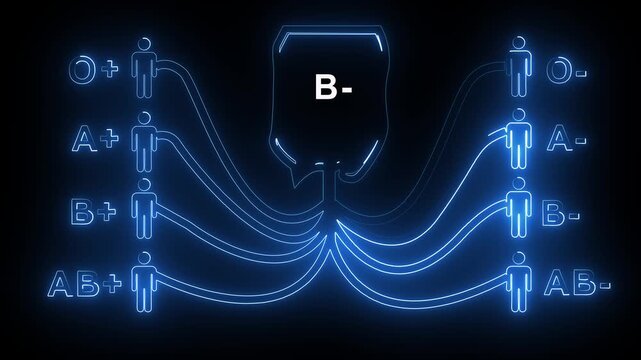 Animated Blood Type Compatibility and Blood Group Matching Diagram with Glowing Lines