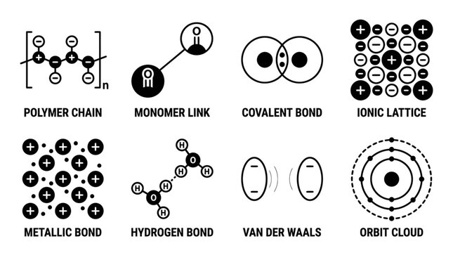 Set of chemical bonding and molecular structure science icons with chemistry molecule covalent metallic hydrogen structure abstract education research scientific electron reaction learning