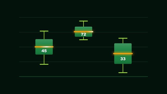 Green statistical spread diagram with lime whiskers over forest tone