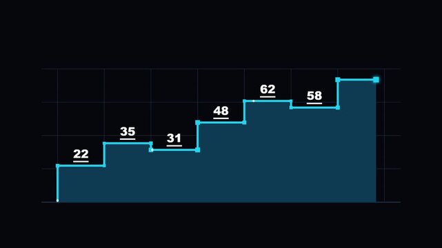 Cyan stepped line graph climbing in stages on midnight backdrop