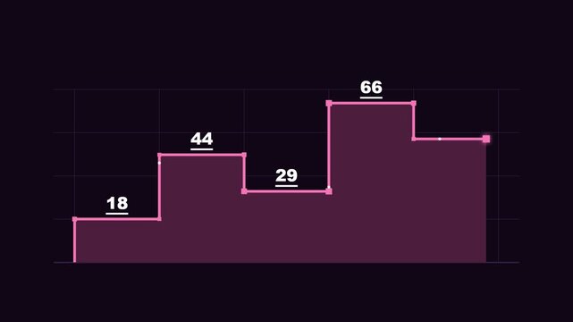 Pink step curve with plum fill showing quarterly shifts