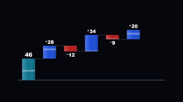 Blue waterfall chart bars stepping up and down on dark background