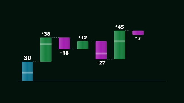 Teal and magenta cascade diagram showing revenue changes over time