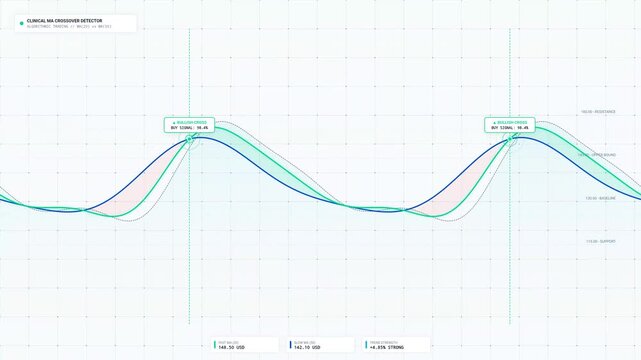 Algorithmic Trading HUD Motion Graphics - Clinical MA Crossover Detector with Bullish Buy Signal Animation