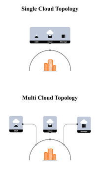 Vector illustration of single cloud vs multi cloud topology.