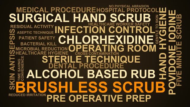 Brushless Scrub Word Cloud