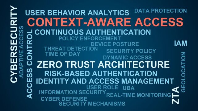 Context-Aware Access Word Cloud