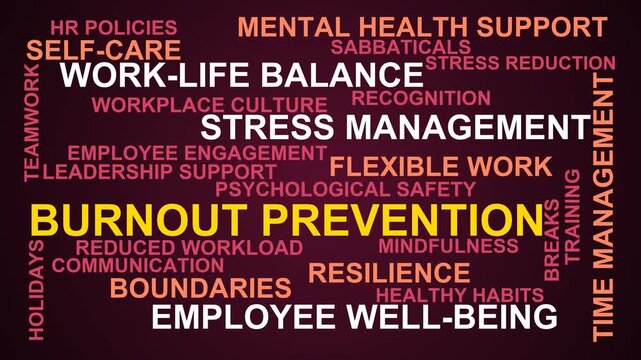 Burnout Prevention Word Cloud