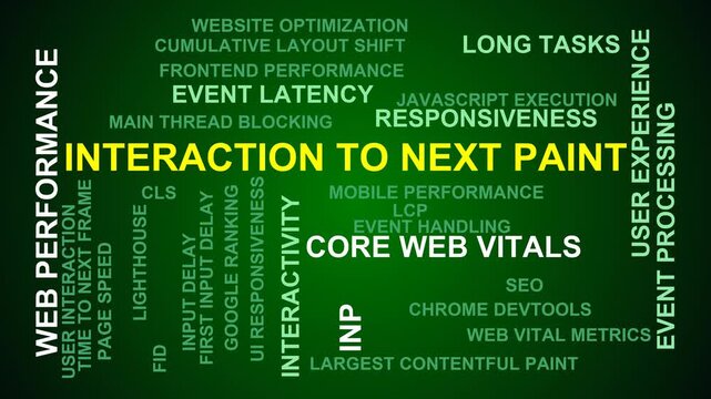 Interaction To Next Paint Word Cloud
