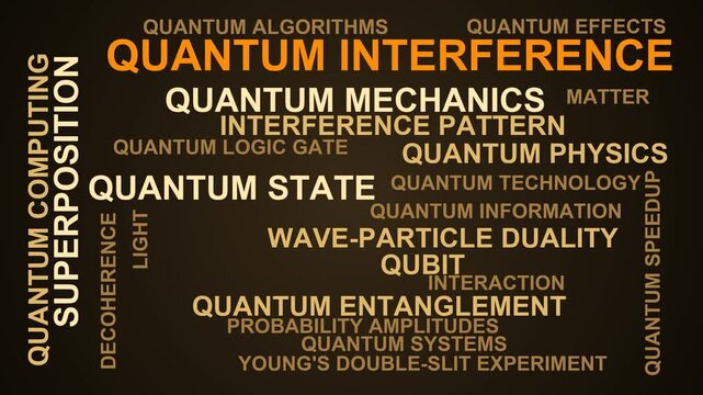 Quantum Interference Word Cloud