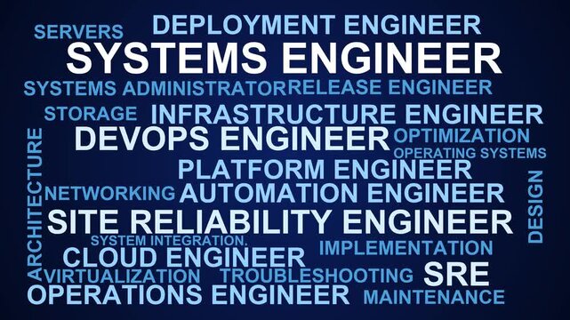 Systems Engineer Word Cloud
