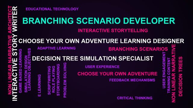 Branching Scenario Developer Word Cloud