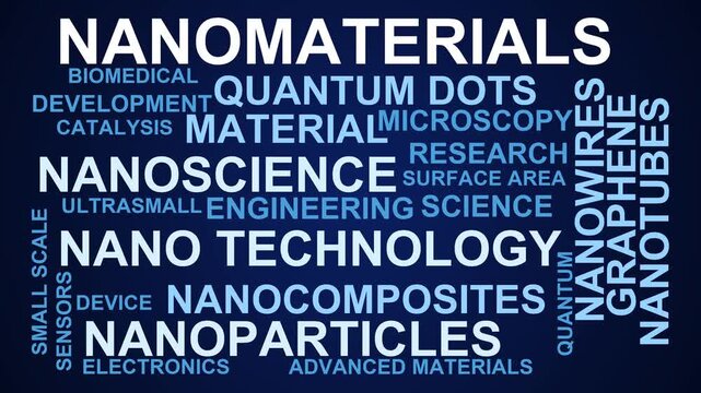 Nanomaterials Word Cloud