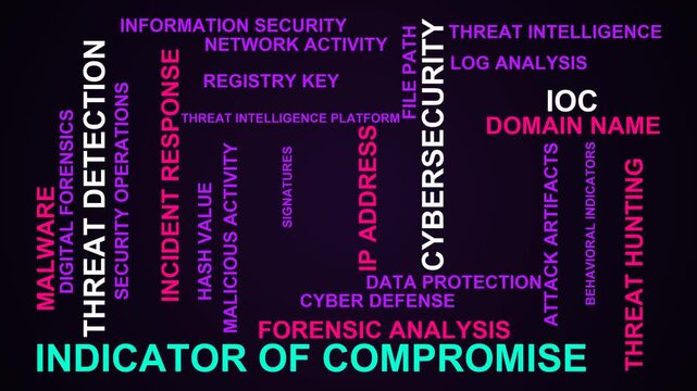 Indicator Of Compromise Word Cloud