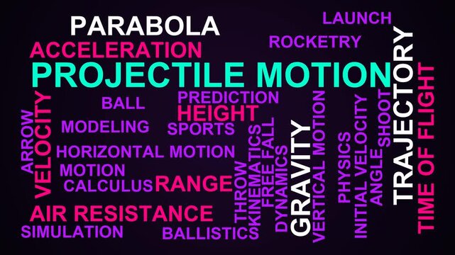Projectile Motion Word Cloud