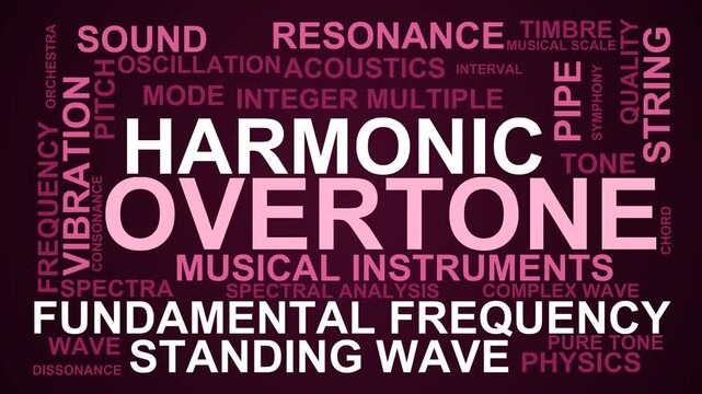 Overtone Word Cloud