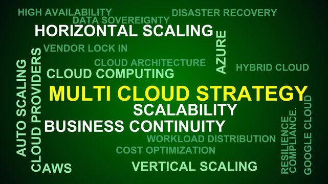 Multi Cloud Strategy Word Cloud