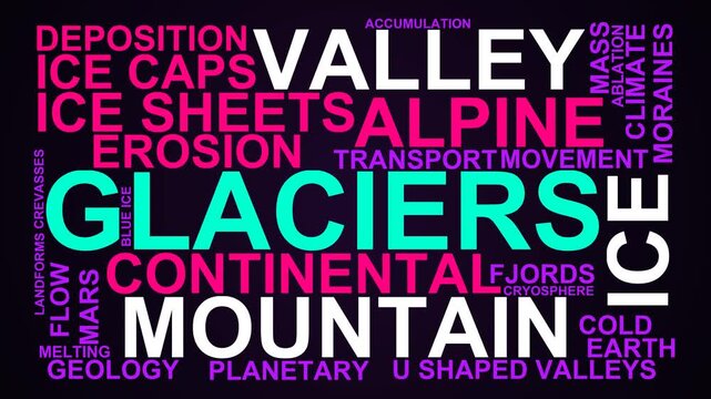 Glaciers Word Cloud