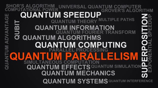 Quantum Parallelism Word Cloud