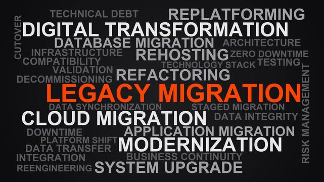 Legacy Migration Word Cloud