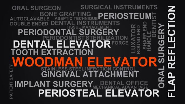 Woodman Elevator Word Cloud