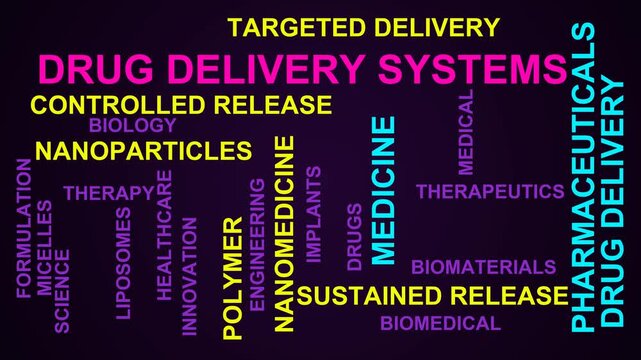 Drug Delivery Systems Word Cloud