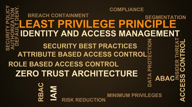 Least Privilege Principle Word Cloud