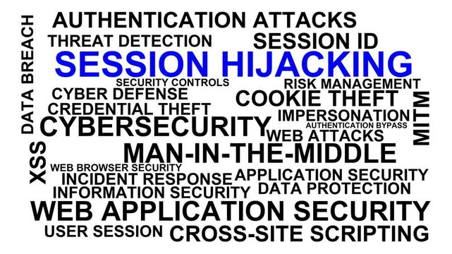Session Hijacking Word Cloud