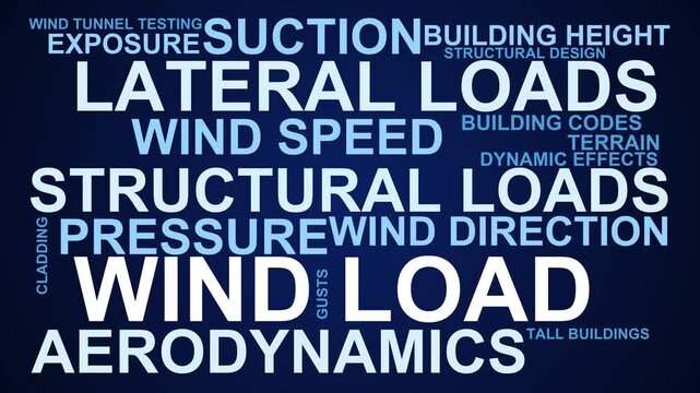 Wind Load Word Cloud