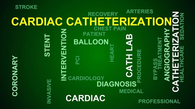 Cardiac Catheterization Word Cloud