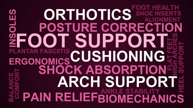 Foot Support Word Cloud