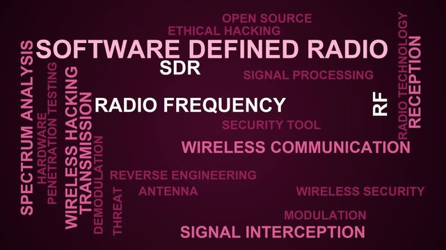 Software Defined Radio Word Cloud