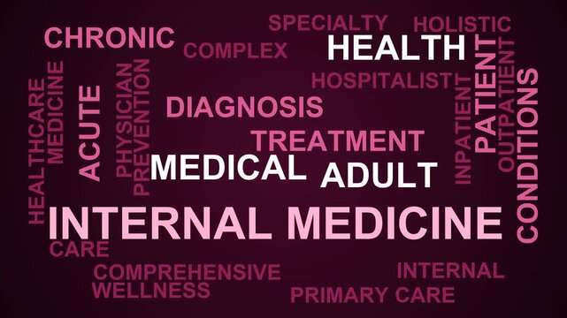 Internal Medicine Word Cloud