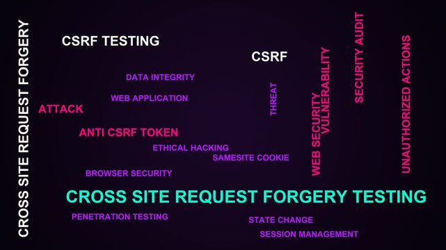 Cross Site Request Forgery Testing Word Cloud