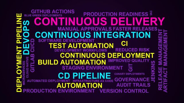 Continuous Delivery Word Cloud