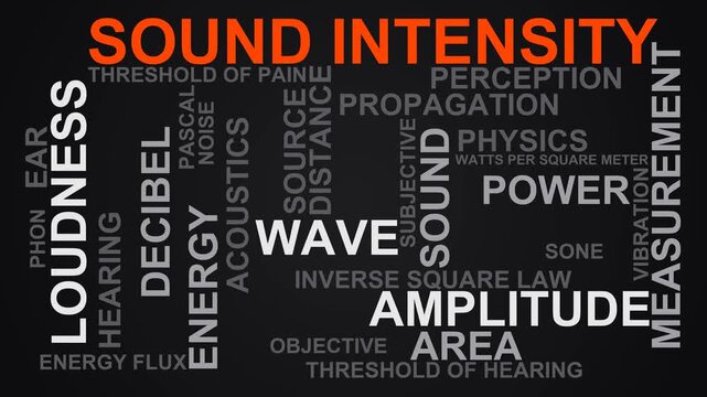 Sound Intensity Word Cloud