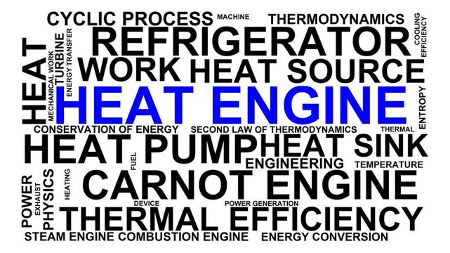 Heat Engine Word Cloud