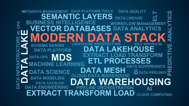 Modern Data Stack Word Cloud