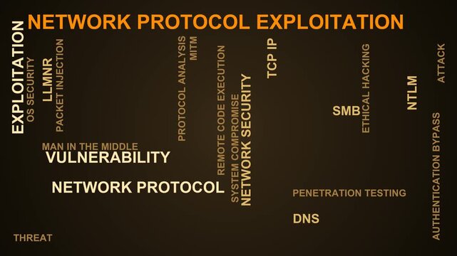 Network Protocol Exploitation Word Cloud