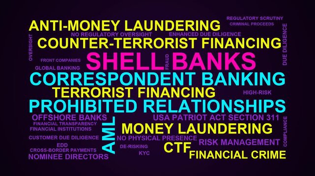 Shell Banks Word Cloud