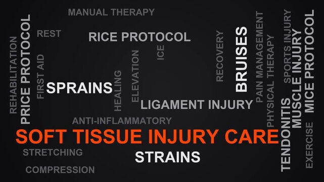 Soft Tissue Injury Care Word Cloud